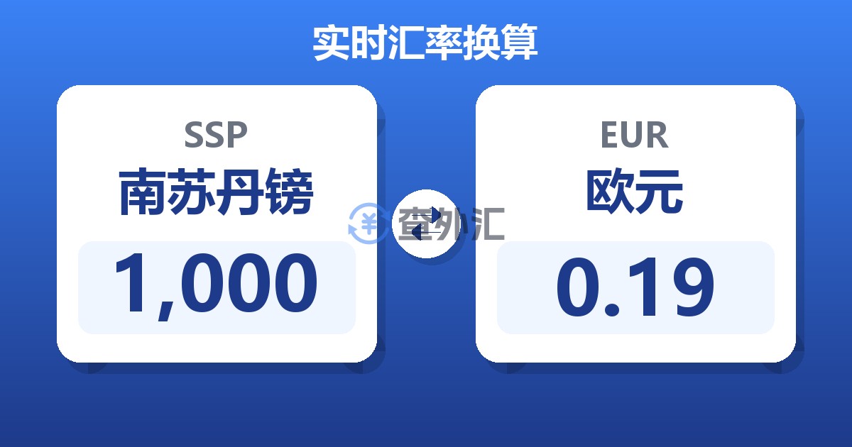 1,000南苏丹镑兑欧元