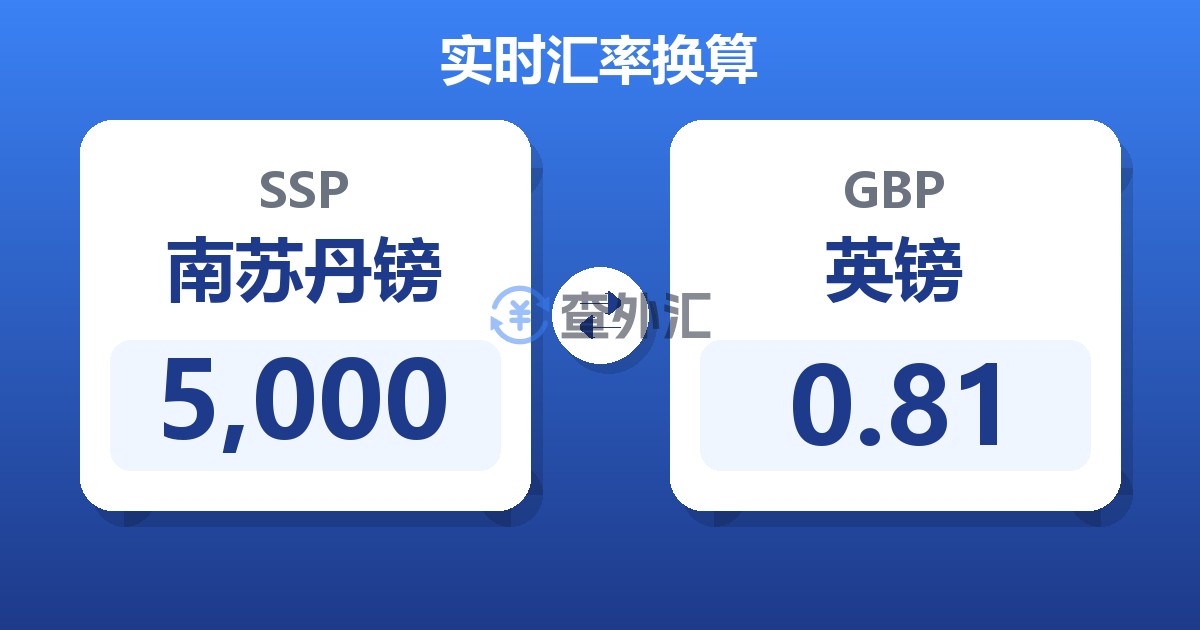 5,000南苏丹镑兑英镑