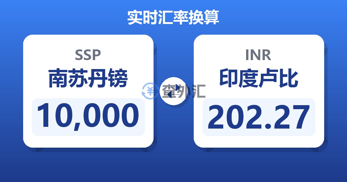10,000南苏丹镑兑印度卢比
