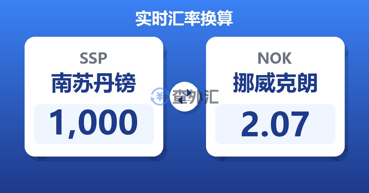 1,000南苏丹镑兑挪威克朗