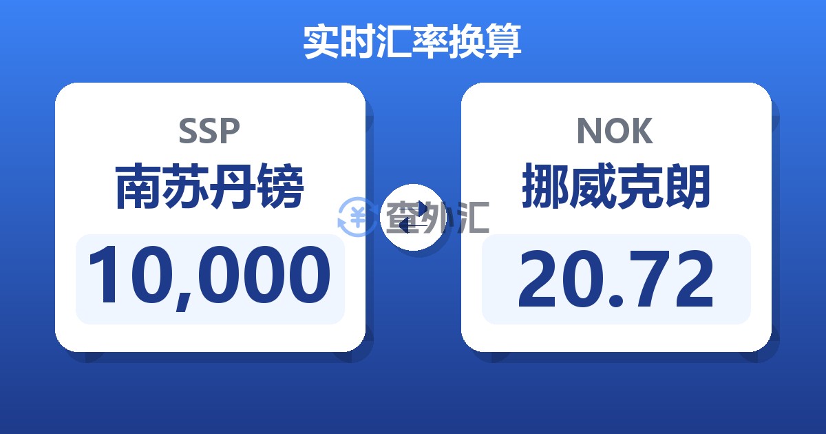 10,000南苏丹镑兑挪威克朗