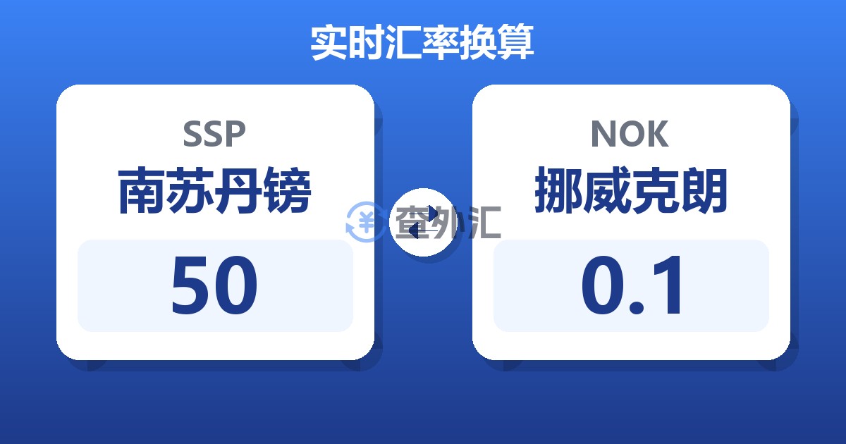 50南苏丹镑兑挪威克朗