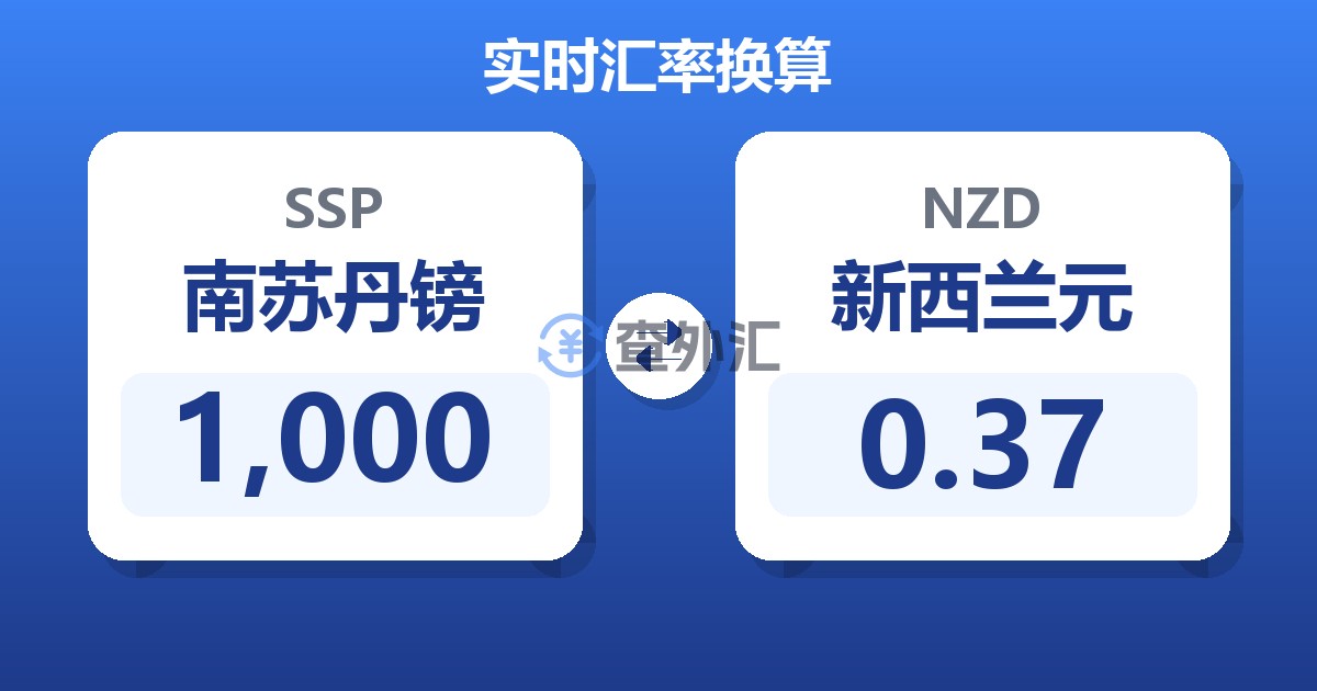1,000南苏丹镑兑新西兰元