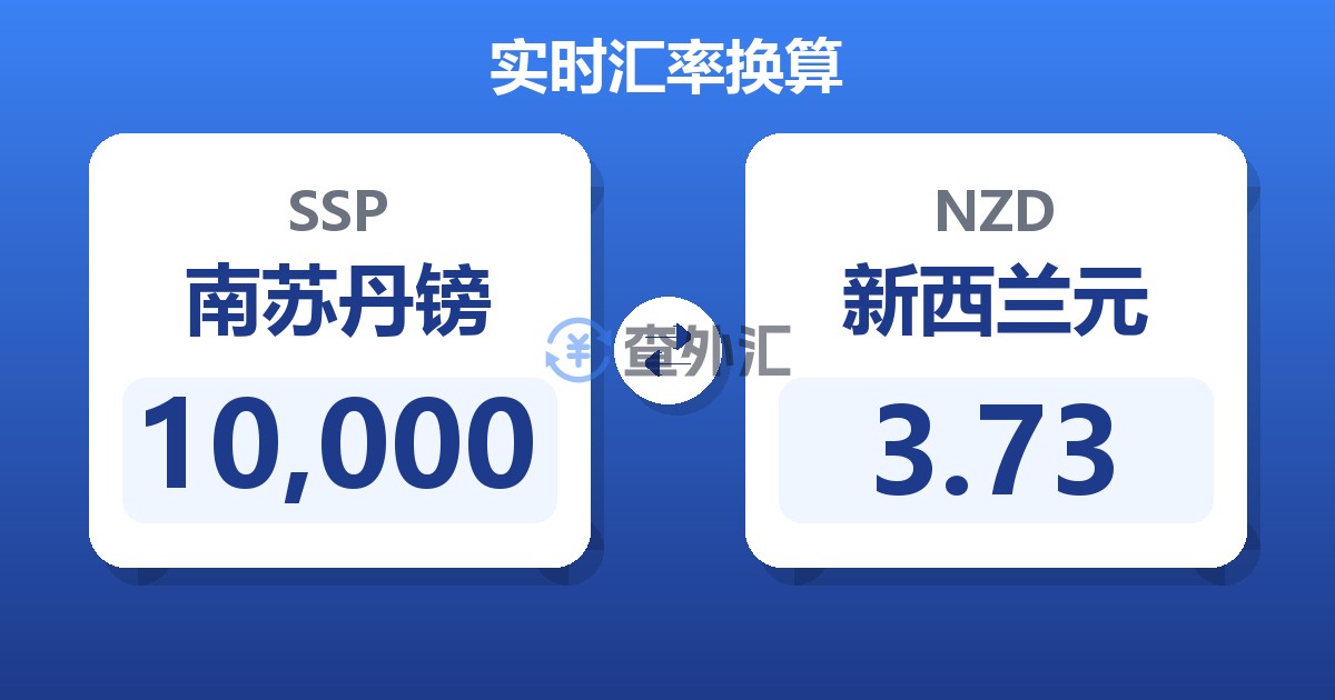 10,000南苏丹镑兑新西兰元