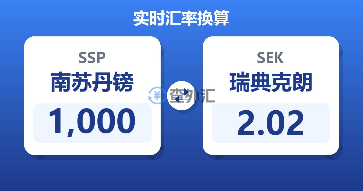 1,000南苏丹镑兑瑞典克朗