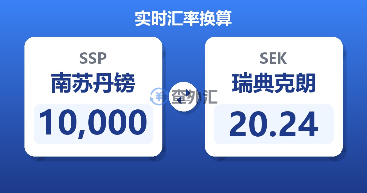 10,000南苏丹镑兑瑞典克朗
