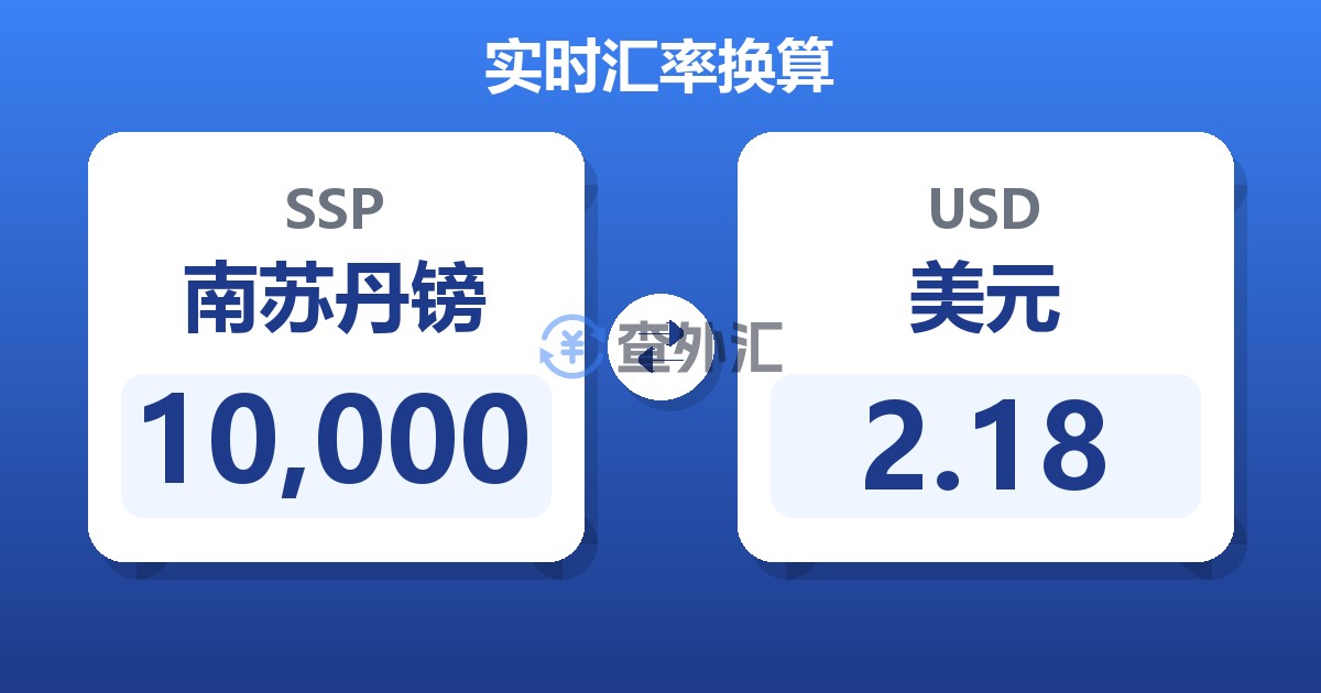 10,000南苏丹镑兑美元