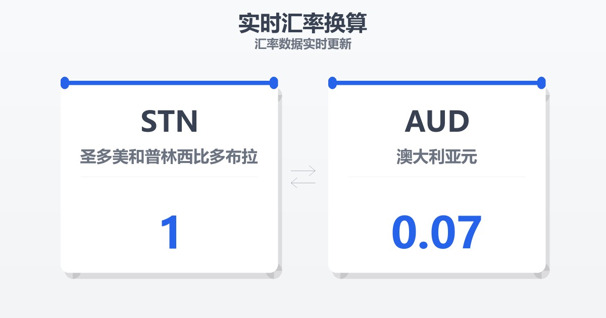 1圣多美和普林西比多布拉兑澳大利亚元