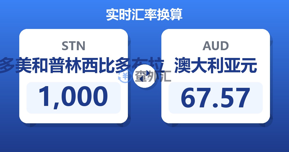 1,000圣多美和普林西比多布拉兑澳大利亚元