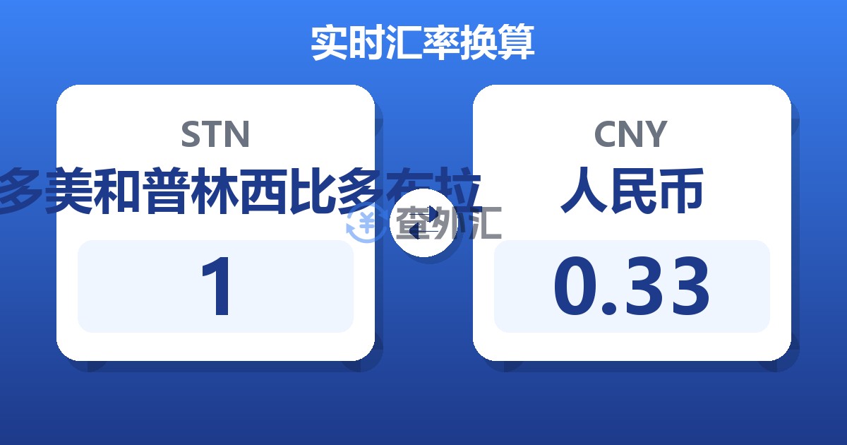 1圣多美和普林西比多布拉兑人民币