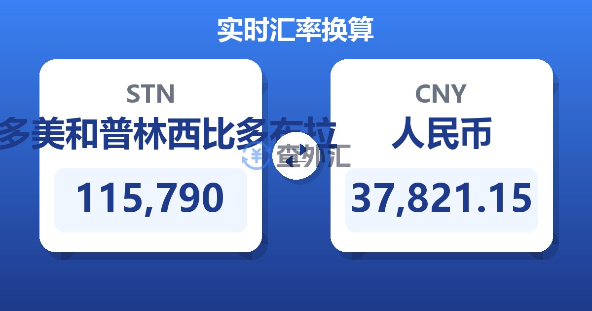115,790圣多美和普林西比多布拉兑人民币