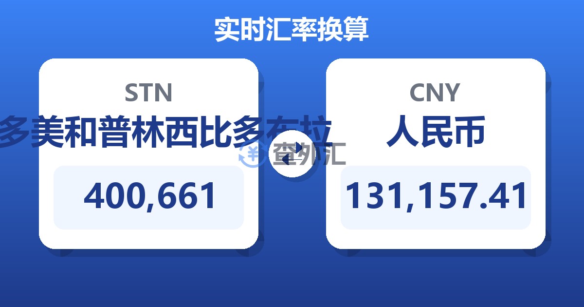 400,661圣多美和普林西比多布拉兑人民币