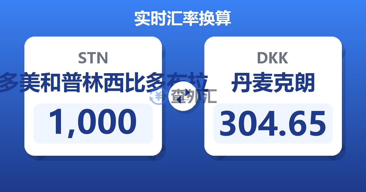 1,000圣多美和普林西比多布拉兑丹麦克朗