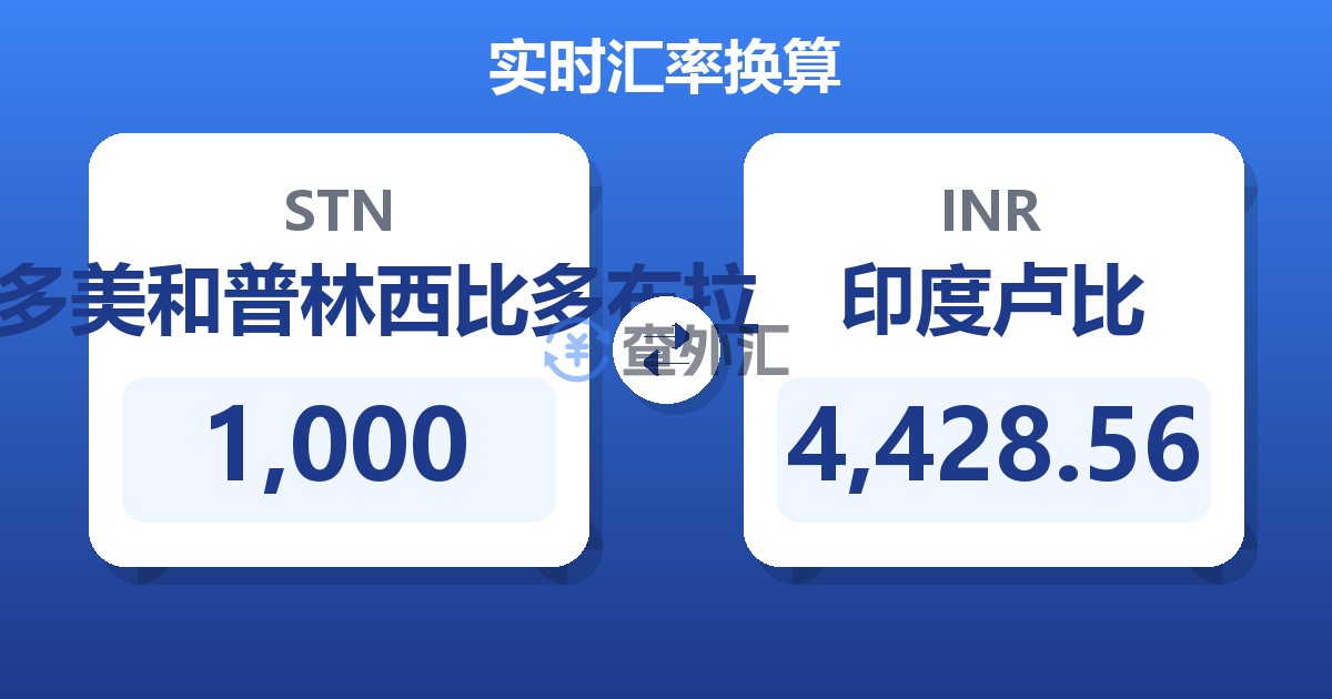 1,000圣多美和普林西比多布拉兑印度卢比