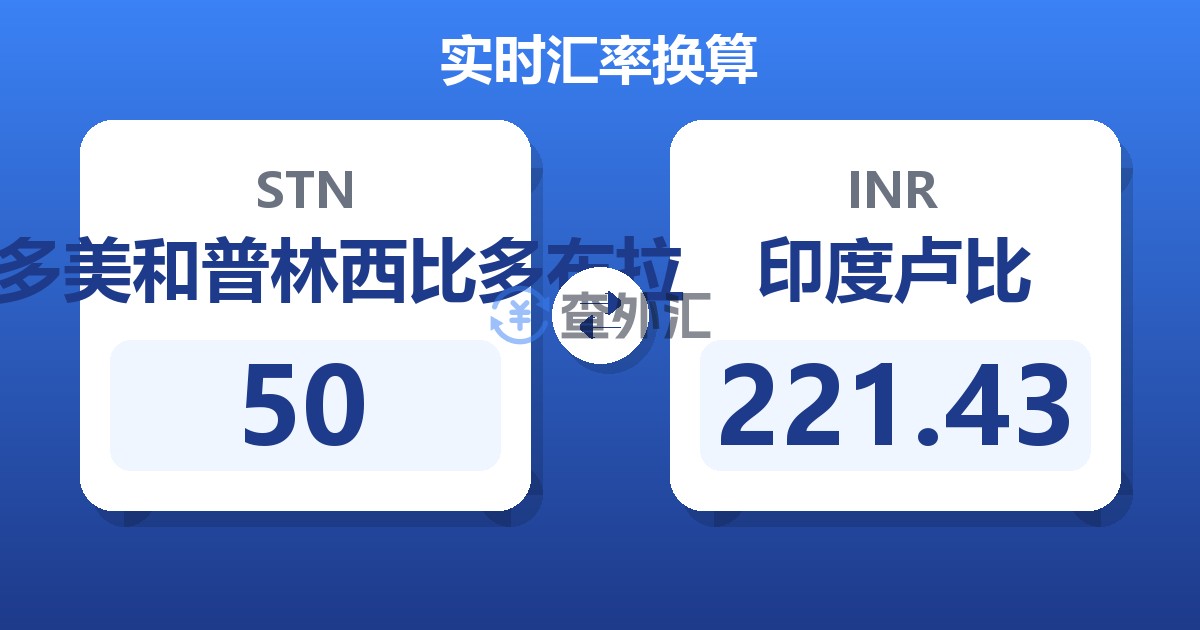 50圣多美和普林西比多布拉兑印度卢比