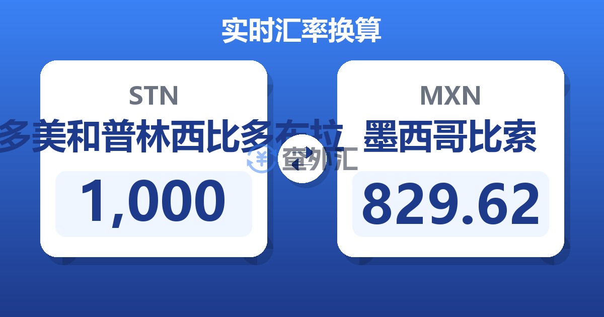 1,000圣多美和普林西比多布拉兑墨西哥比索