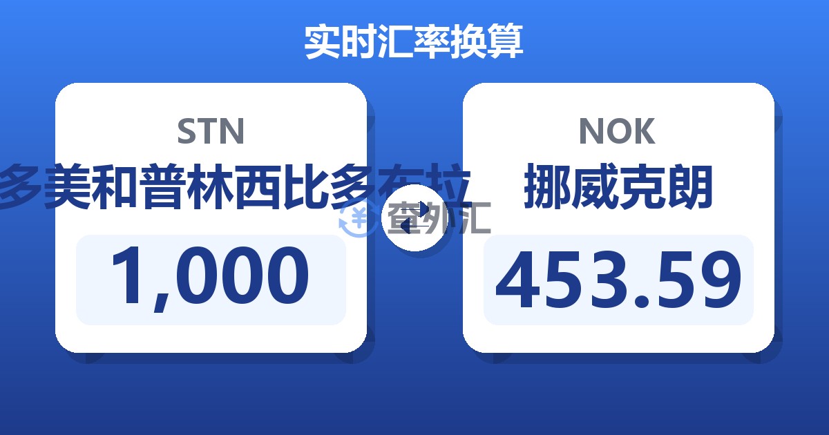1,000圣多美和普林西比多布拉兑挪威克朗