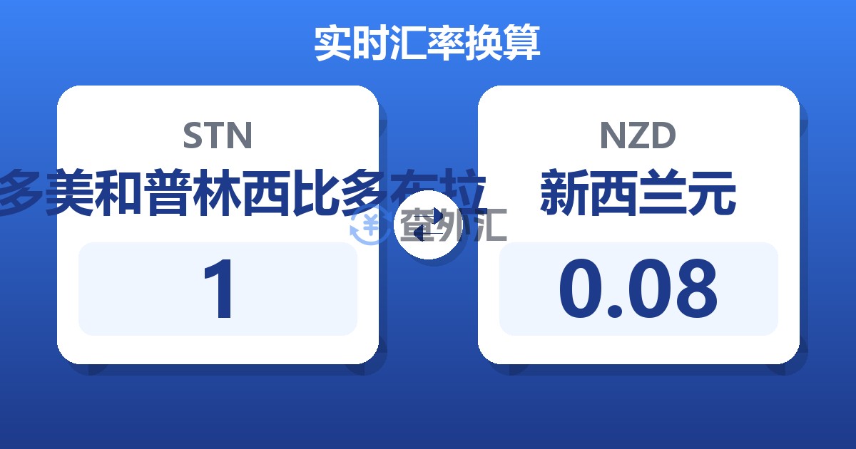 1圣多美和普林西比多布拉兑新西兰元