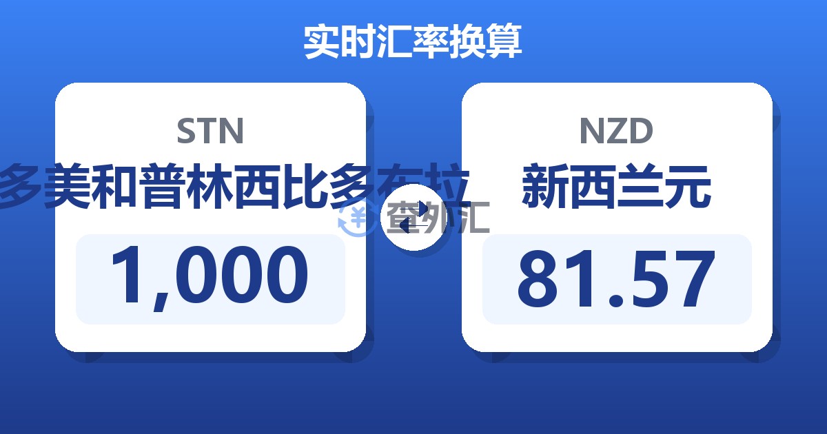 1,000圣多美和普林西比多布拉兑新西兰元