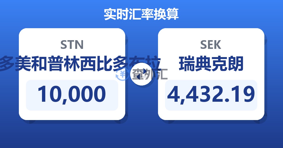 10,000圣多美和普林西比多布拉兑瑞典克朗