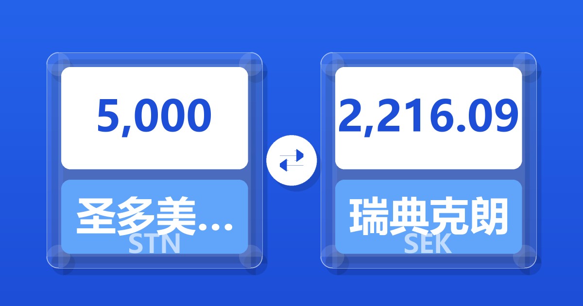 5,000圣多美和普林西比多布拉兑瑞典克朗