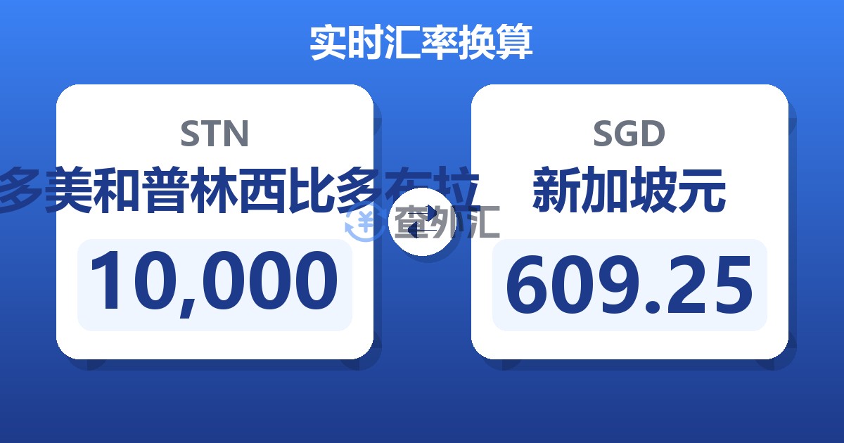 10,000圣多美和普林西比多布拉兑新加坡元