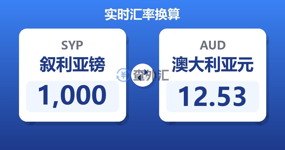 1,000叙利亚镑兑澳大利亚元