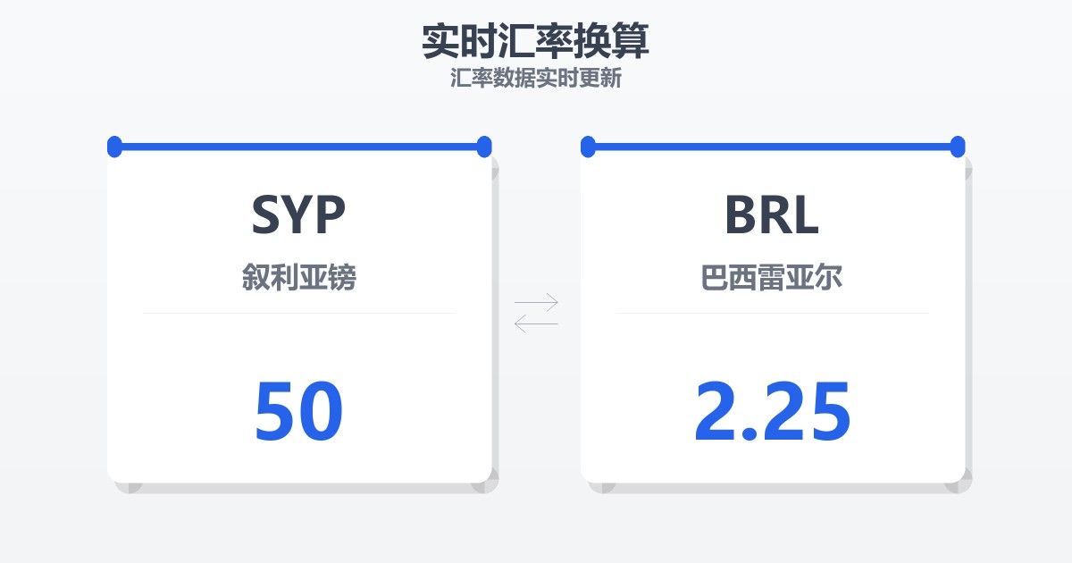 50叙利亚镑兑巴西雷亚尔