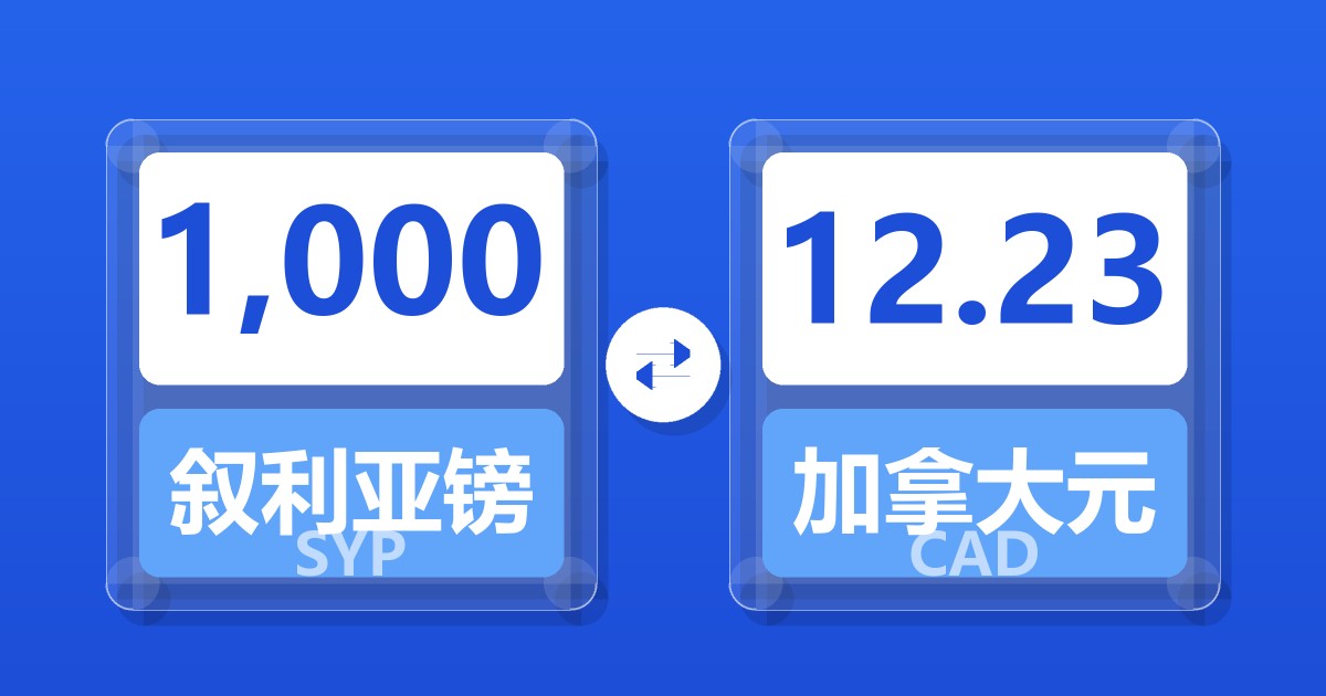 1,000叙利亚镑兑加拿大元