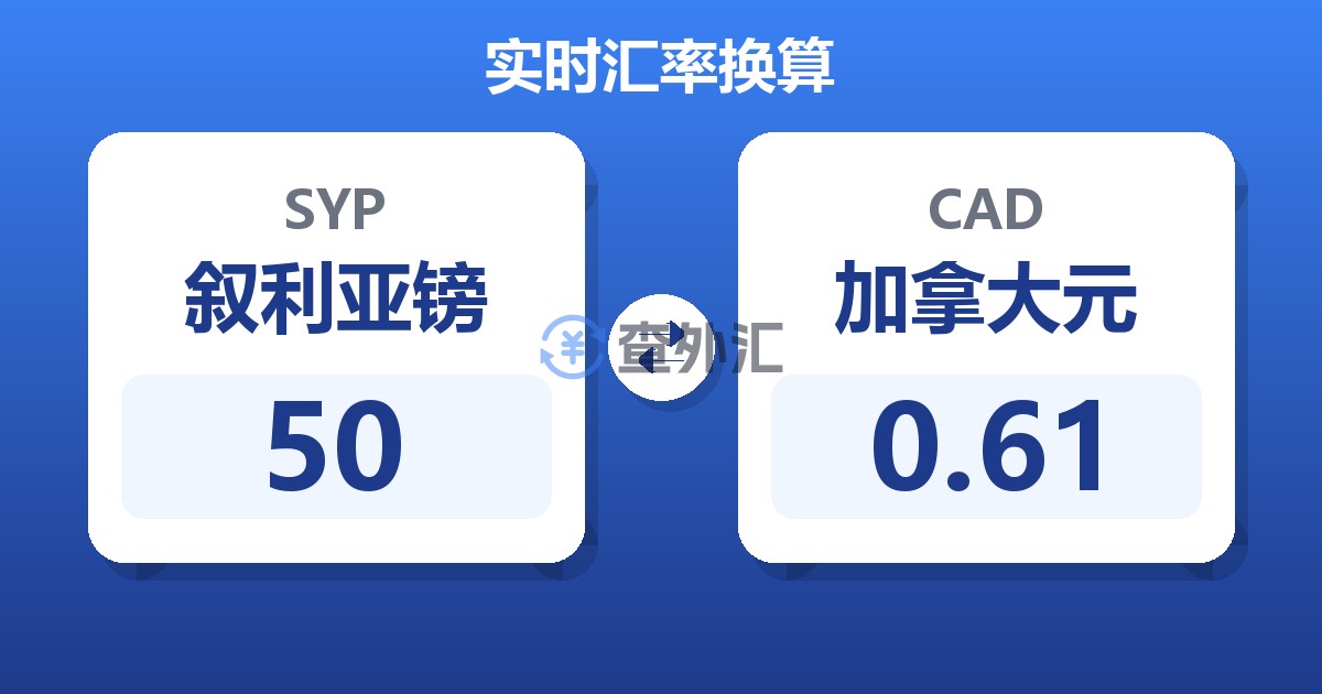 50叙利亚镑兑加拿大元