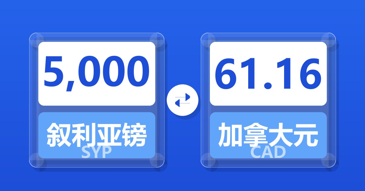 5,000叙利亚镑兑加拿大元