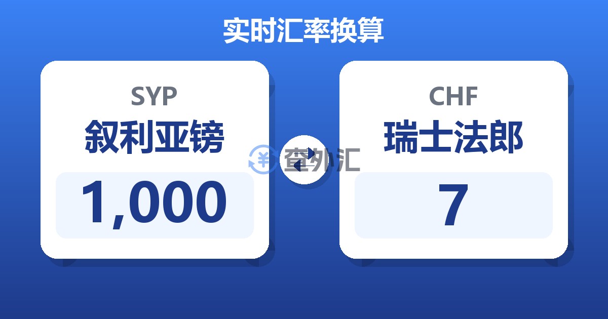 1,000叙利亚镑兑瑞士法郎