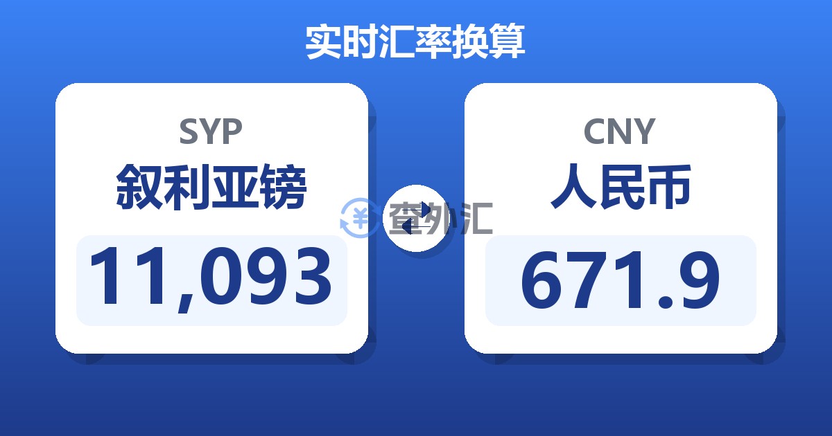 11,093叙利亚镑兑人民币