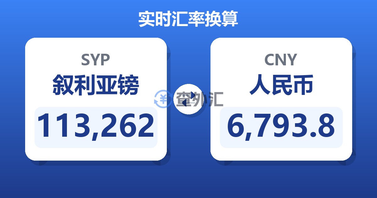 113,262叙利亚镑兑人民币