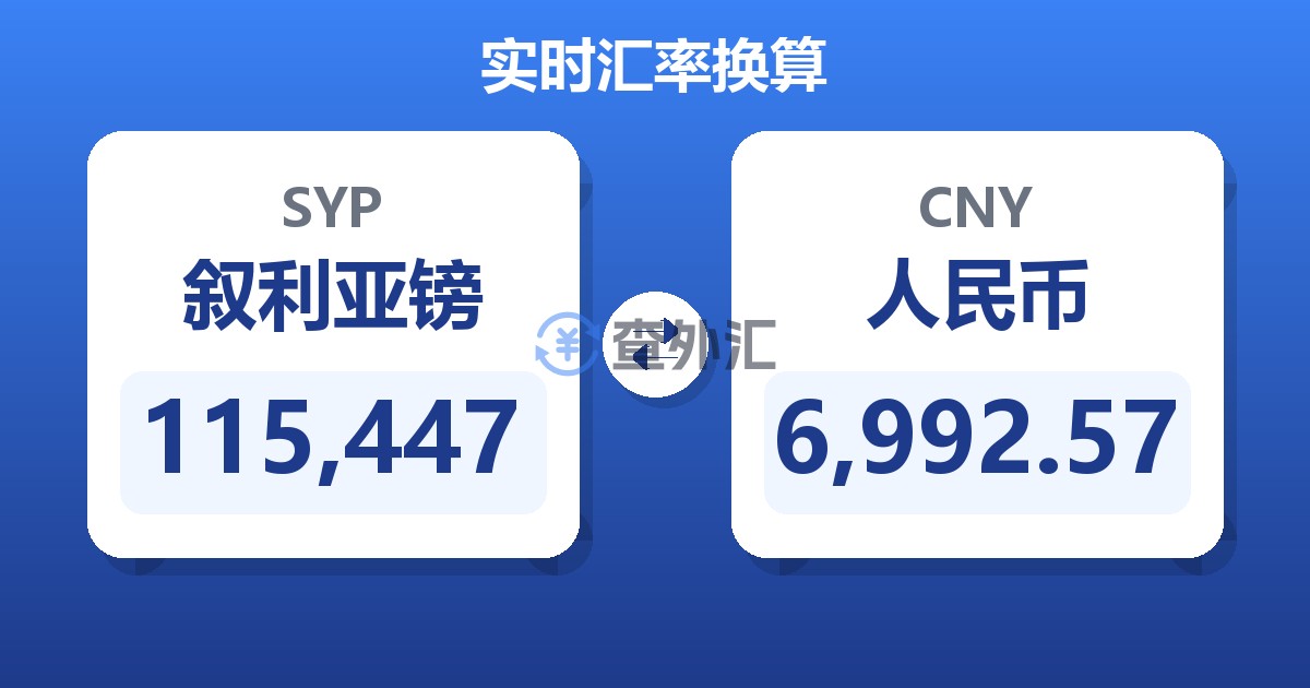 115,447叙利亚镑兑人民币
