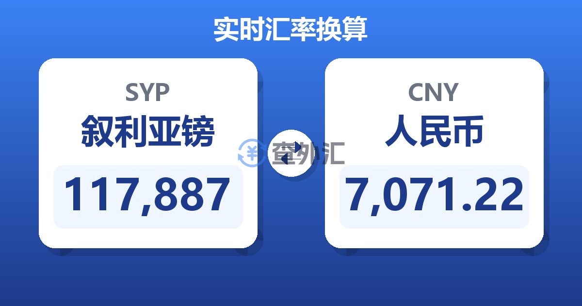 117,887叙利亚镑兑人民币