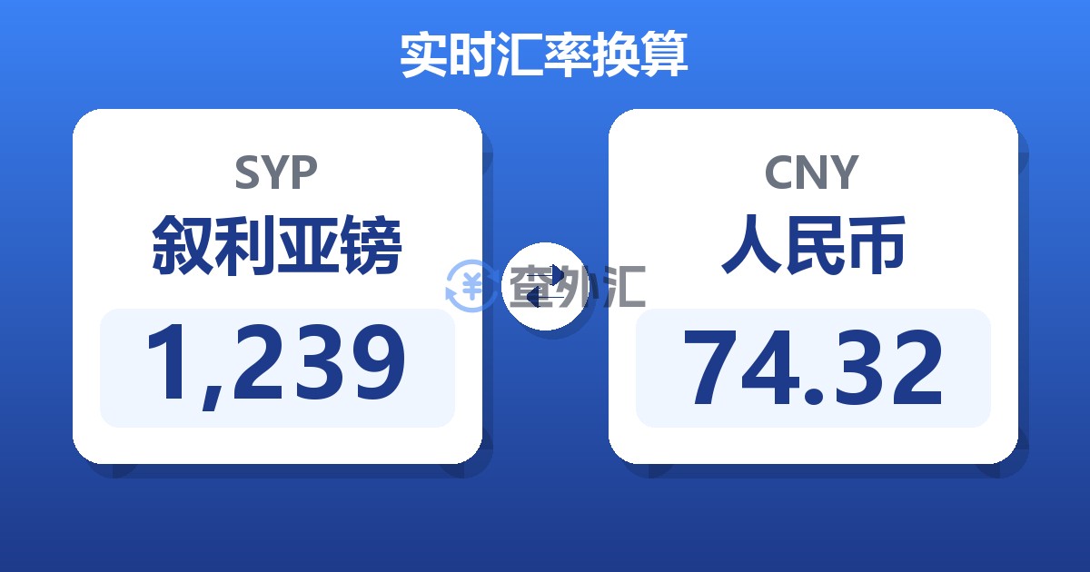 1,239叙利亚镑兑人民币