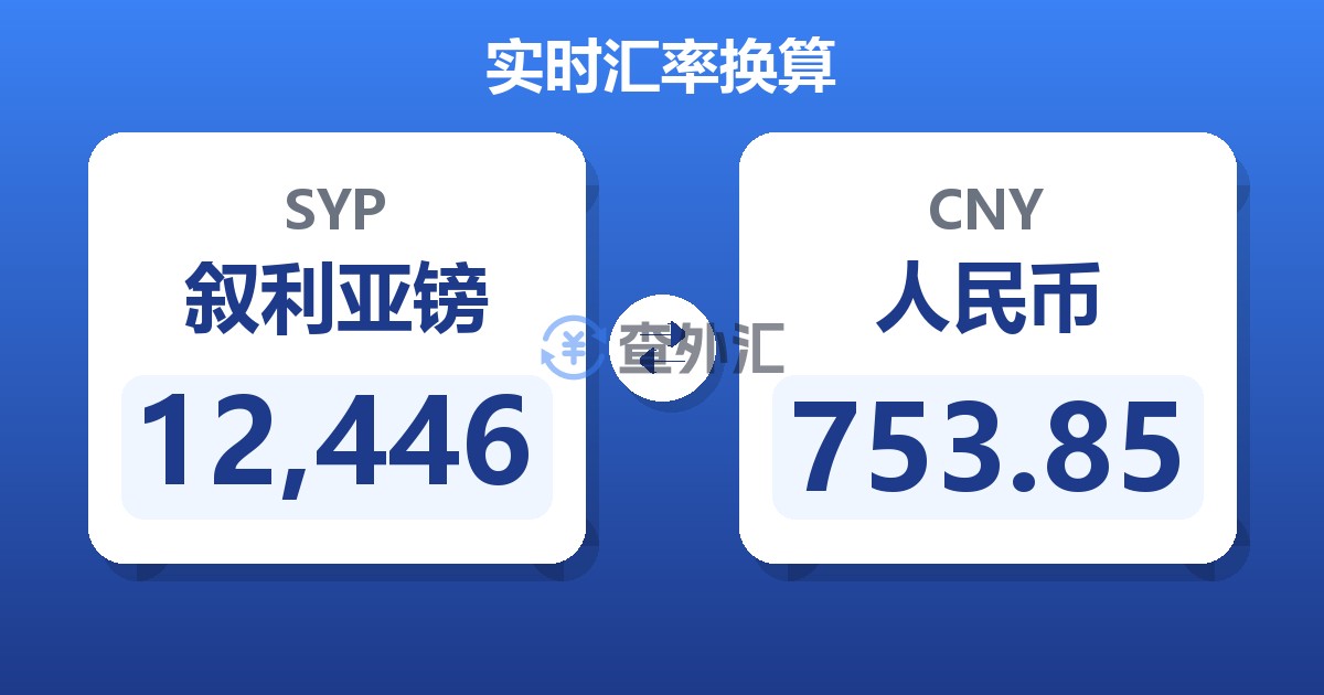 12,446叙利亚镑兑人民币