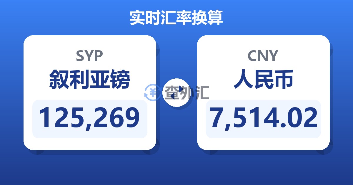 125,269叙利亚镑兑人民币