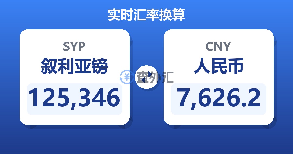 125,346叙利亚镑兑人民币