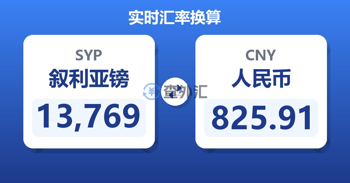 13,769叙利亚镑兑人民币