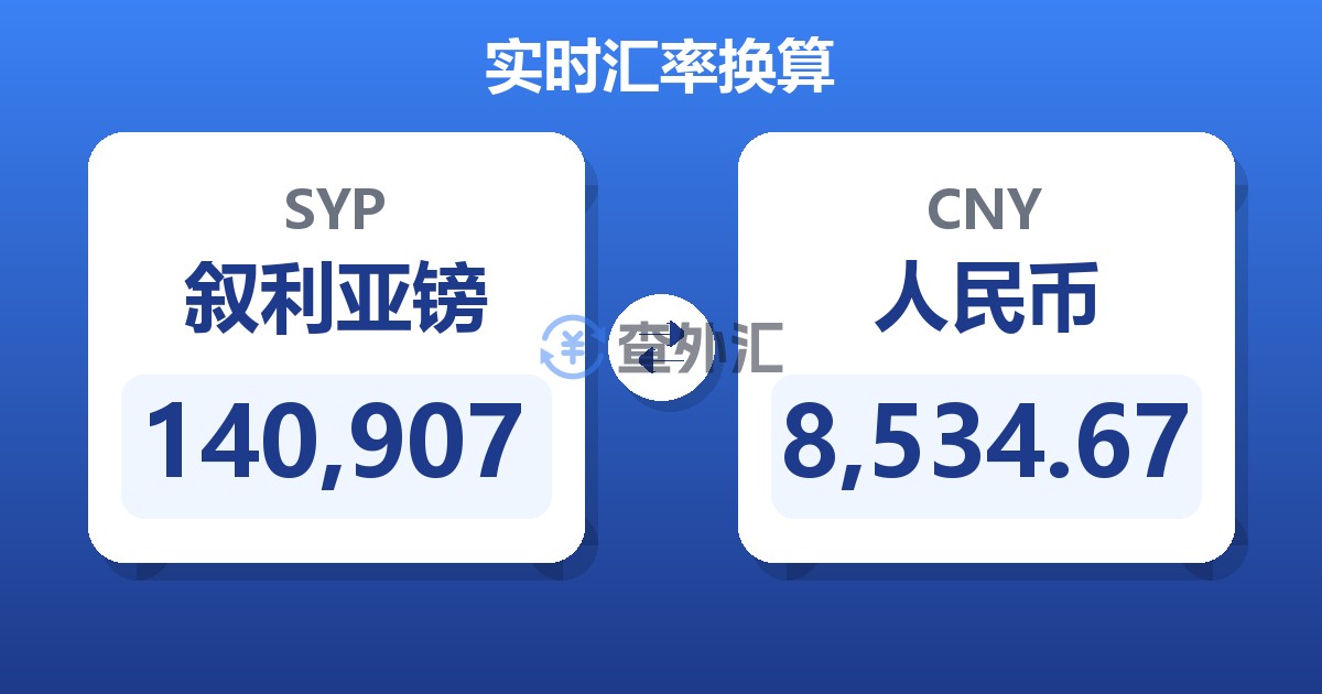 140,907叙利亚镑兑人民币