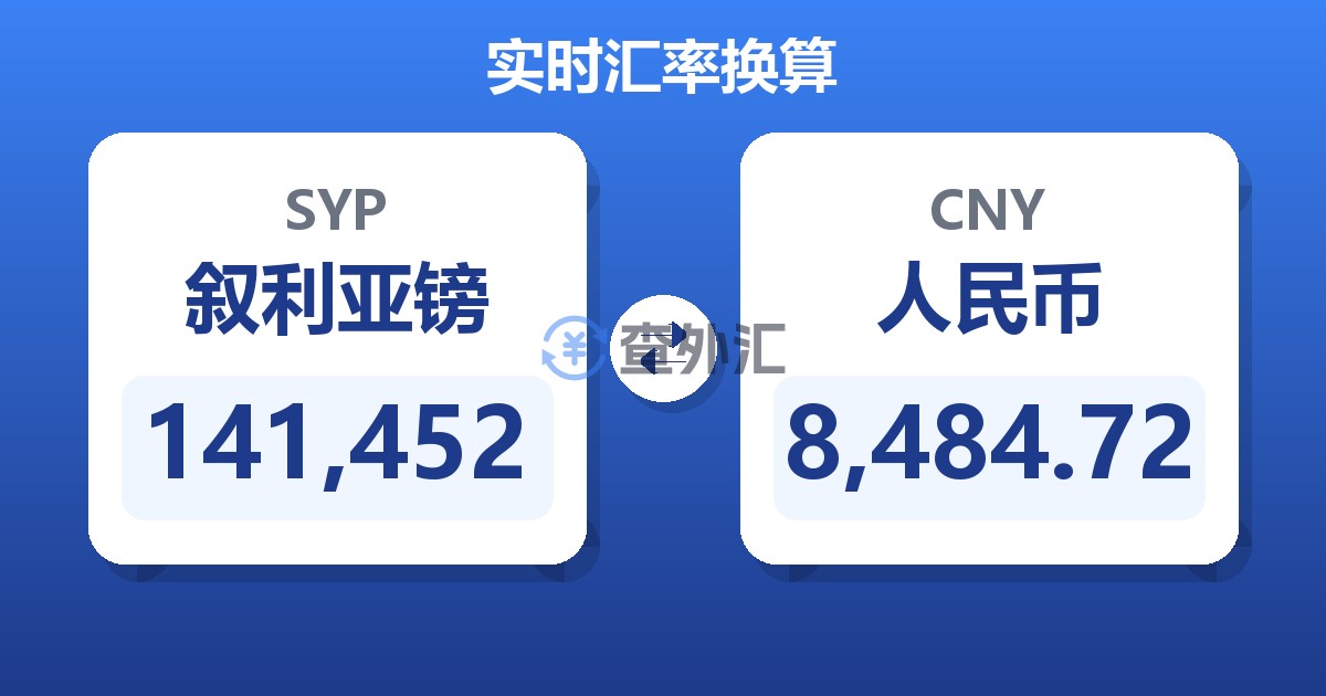 141,452叙利亚镑兑人民币