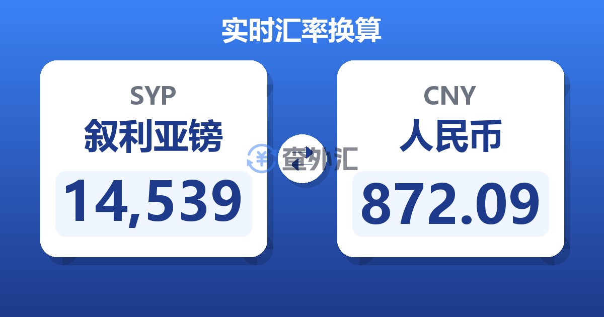 14,539叙利亚镑兑人民币