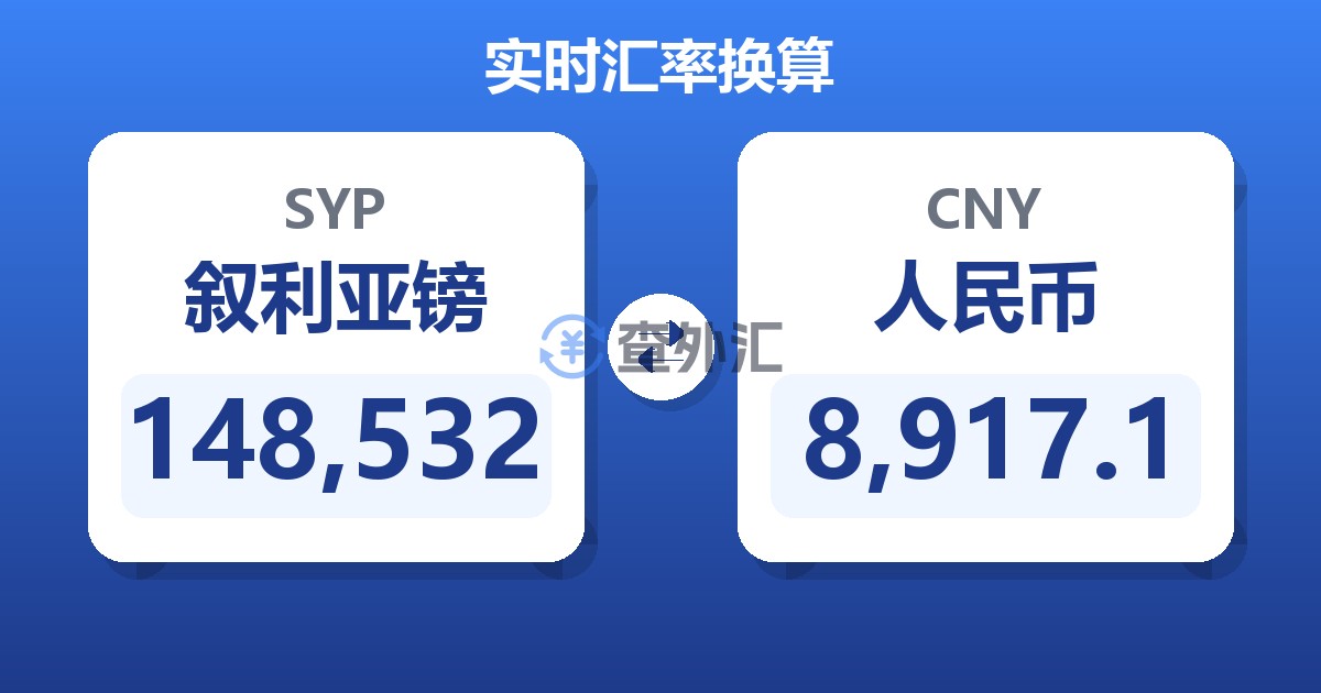 148,532叙利亚镑兑人民币