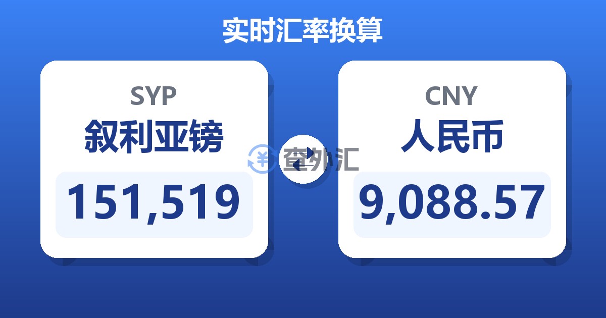 151,519叙利亚镑兑人民币