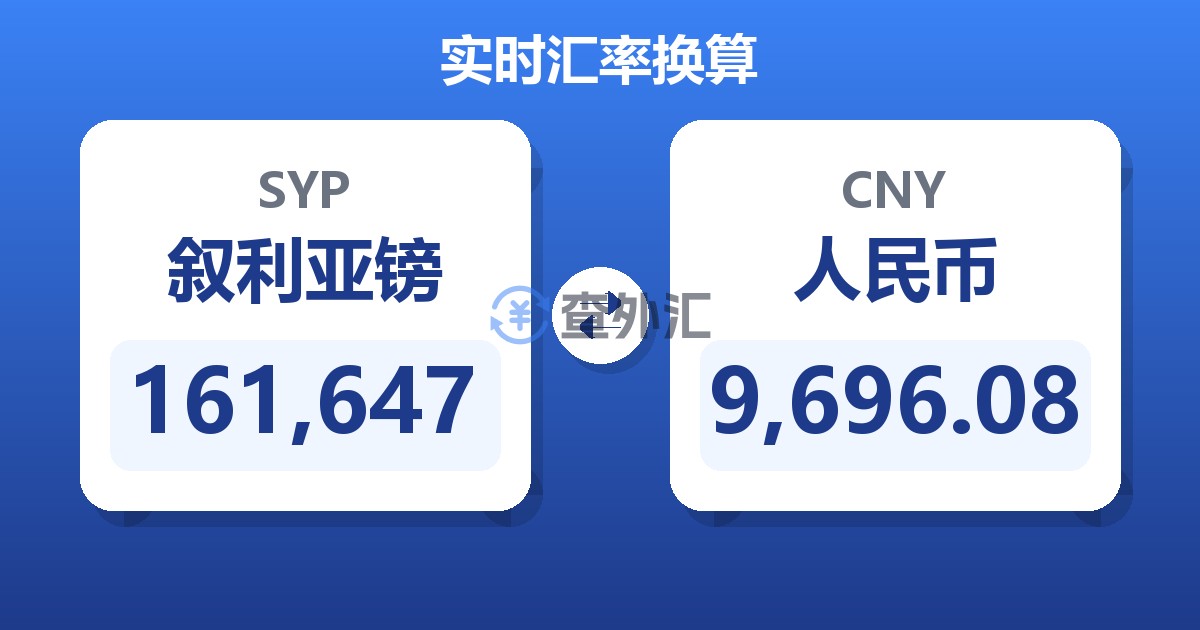 161,647叙利亚镑兑人民币