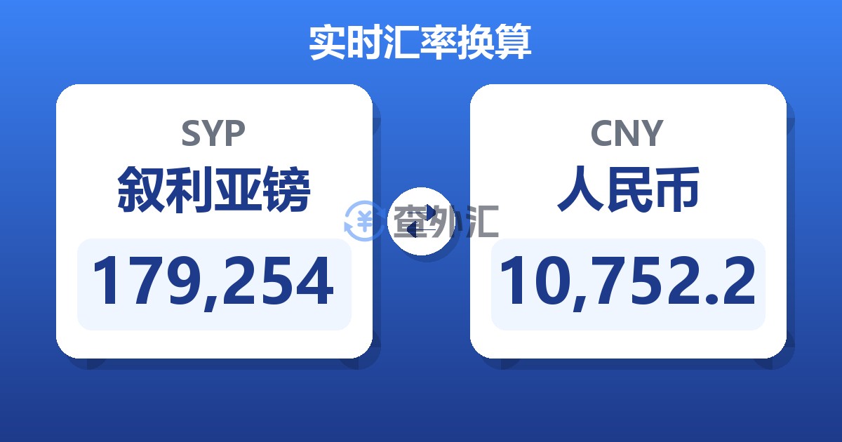 179,254叙利亚镑兑人民币