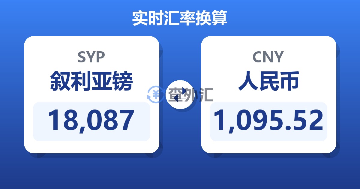 18,087叙利亚镑兑人民币