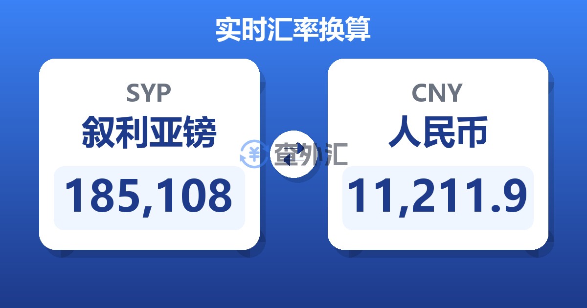 185,108叙利亚镑兑人民币